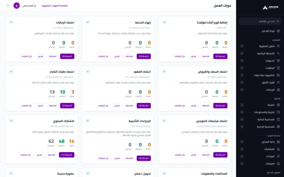 Club ERP: Approval workflows for membership, HR and purchasing