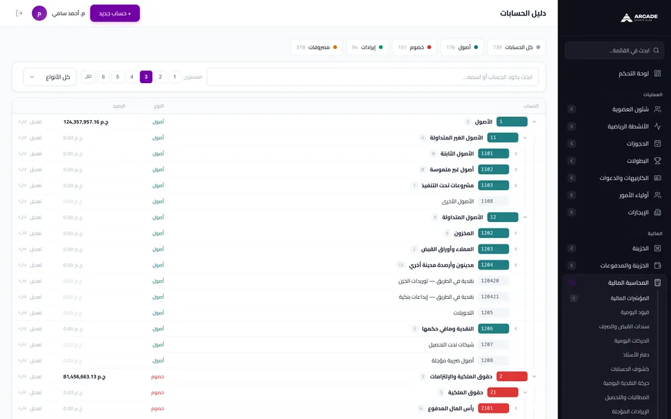 Club ERP: Chart of accounts