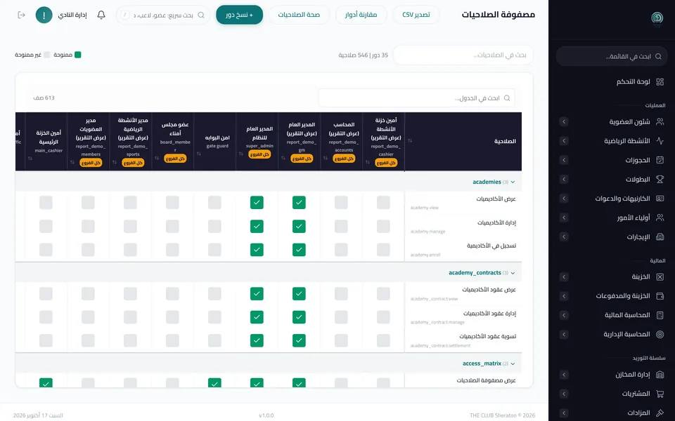 Club ERP: Permissions matrix, roles against actions