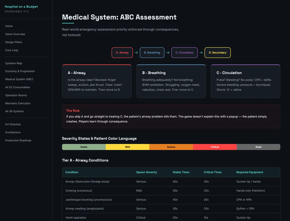 Hospital on a Budget: The A, B, C assessment rule