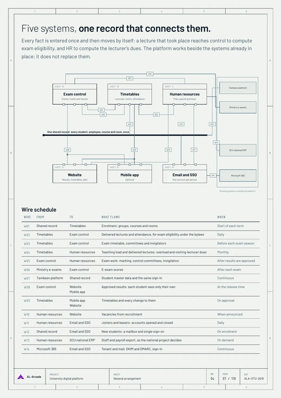 University platform proposal