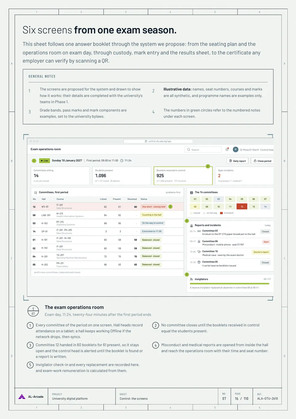 University platform proposal: Six screens from one exam season